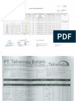 C-001 (PT. TAKWINDO BATAM) - Completed Sign PDF