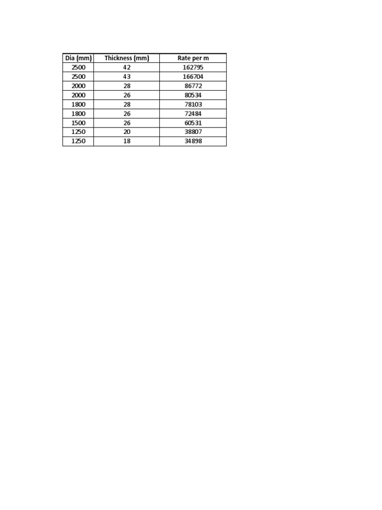 MS Pipe Thickness and Rates List | PDF