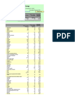 Environmental Indicators: Energy: Choose A Country From The Following Drop-Down List