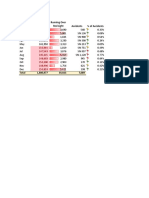 Conditional Formatting