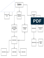 Mapa Conceptual Cubismo