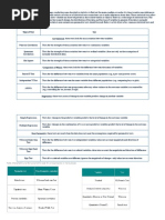 Types of Statistical Tests