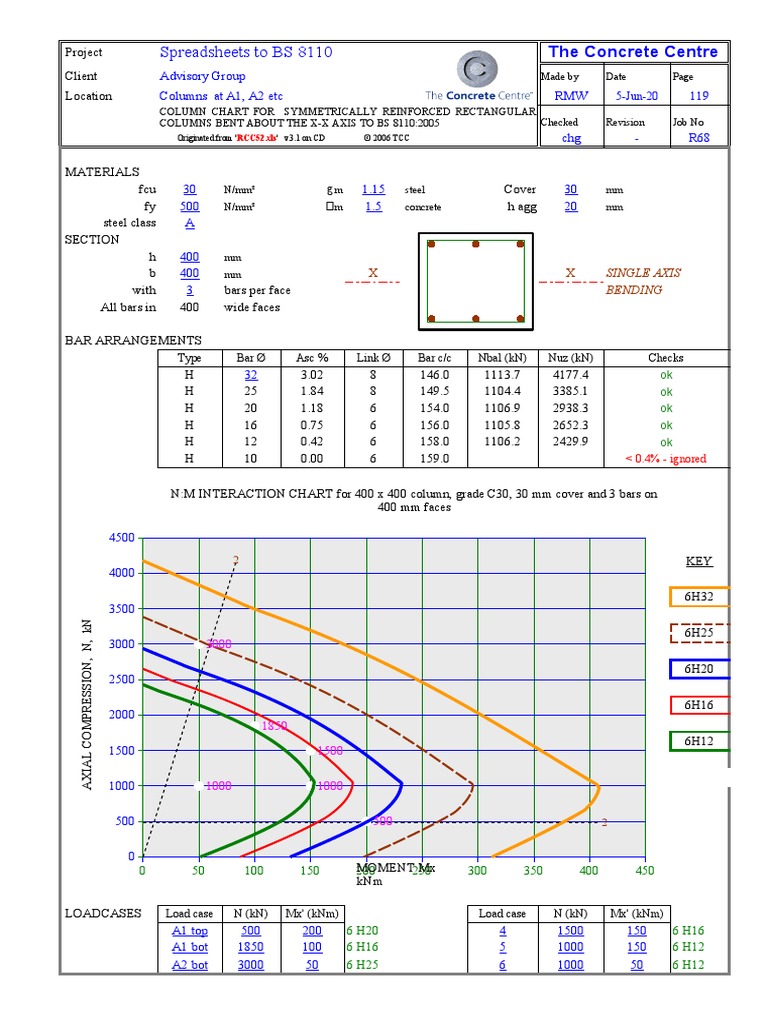 RCC52 Column Chart Generation | PDF | Building Engineering | Mechanics