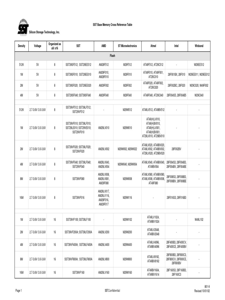 SST Flash Memory Cross Reference Guide | PDF | Flash Memory | Computer ...