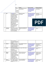 Glosary Project Cycle Management