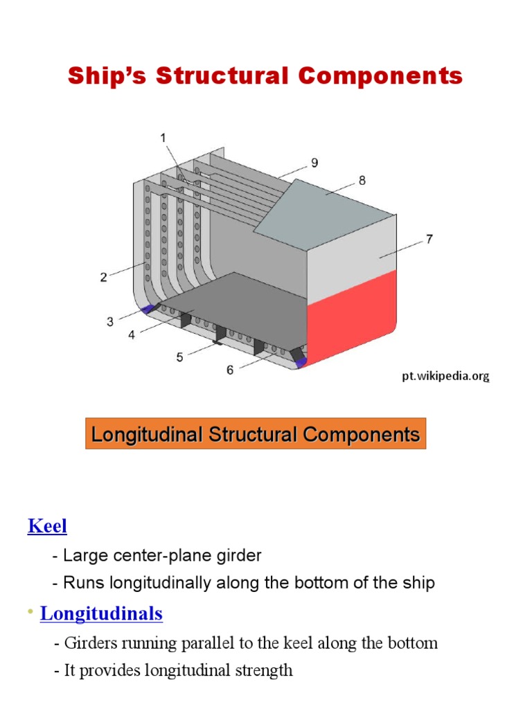 Ship Structural Components Overview | PDF | Deck (Ship) | Hull (Watercraft)