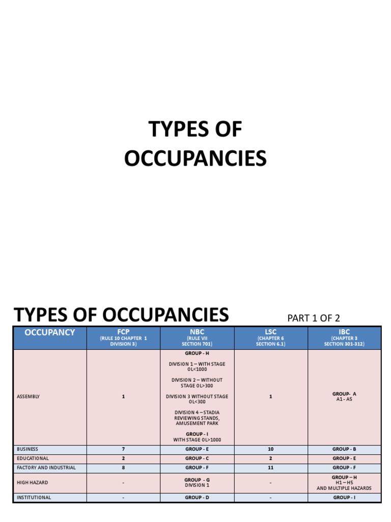 01 Types of Occupancies PDF Health Care Medicine