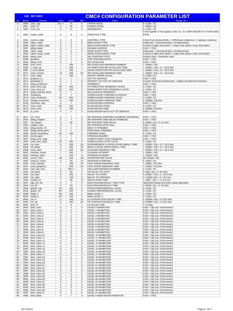 CMC4 Configuration Parameter List | PDF | Manufactured Goods