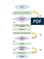 Proces E-Mail PDF