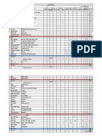 Project Name: CMRL ECV 101 - Day Shift: NCC Limited Daily Labour Report