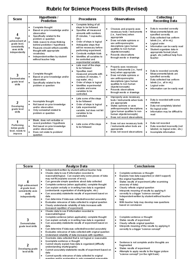 Rubric For Science Process Skills (Revised) | PDF | Experiment | Data
