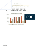 Pro Fit Marietta: Second Quarter Cardio Sales