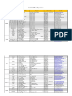 List of Nodal Officers for Migrant Labour