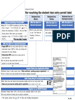 Important Steps To Take After Receiving The Student Visa/ Entry Permit Label