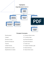 3.-Organigrama