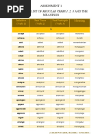 Assignment 1 Complete List of Regular Verbs 1, 2, 3 and The Meanings