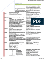 All Drugs - Chem - Uses 2(alkaloids) (1).pdf