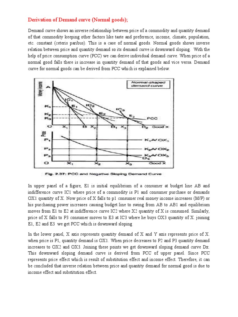 Deriving Demand Curve for Normal Goods | PDF