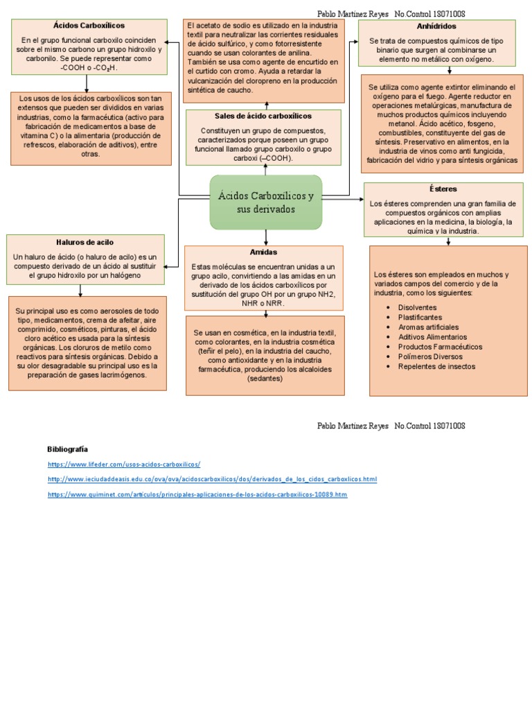 Mapa Mental Acidos Carboxilicos y Derivados | PDF | Ácido carboxílico |  Ester