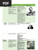Cuadro Comparativo de Las Teorias