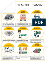 Business Model Canvas Stamets