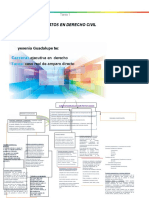 A1 Pablo Mapa Conceptual de Contratos Civiles