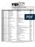 ZipDJ Canada DANCE Chart Jan3-Jan9