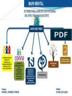 Mapa Mental Entes Rectores