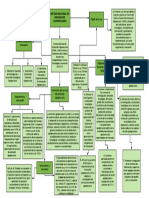 Mapa Conceptual Snia