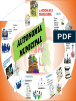 Infografia de La Autonomia Municipal