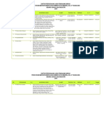 03 Bidang Usaha Industri 2018 PDF