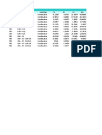 Table: Joint Reactions Joint Outputcase Casetype F1 F2 F3 M1