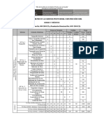 Iinerario de Construcción Civil