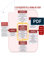 ISO 45001 Análisis requisitos gestión SST