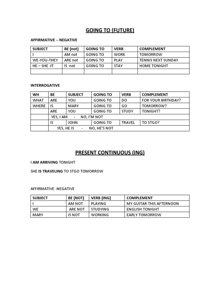 Future Tense Grammar Guide | PDF
