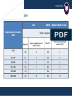 Tabla de calibres de cables.pdf