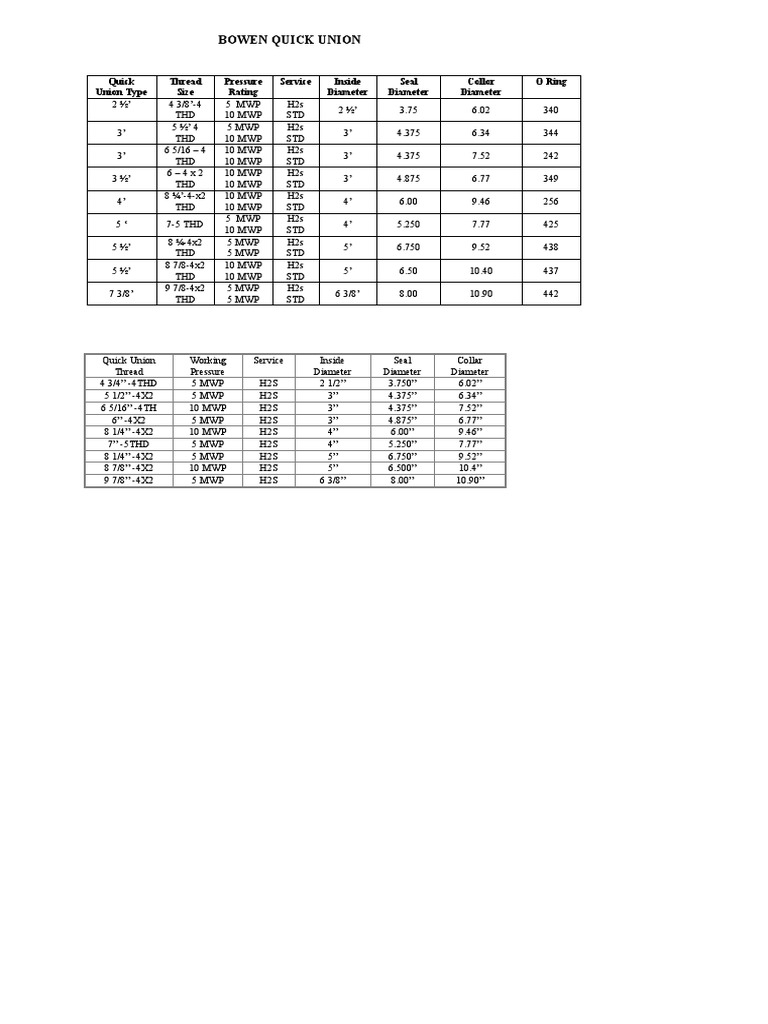 Bowen Quick Union Connection Specifications | PDF | Mechanical ...