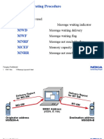 Short Message Operating Procedure