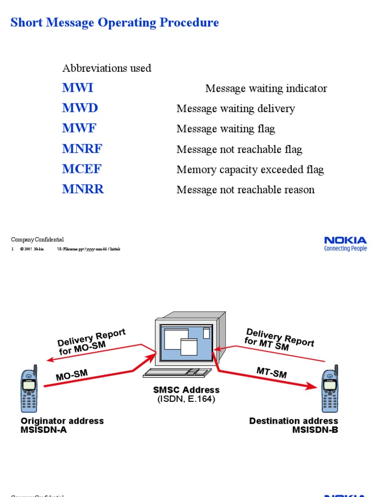 Short Message Operating Procedure | PDF | Computer Engineering ...