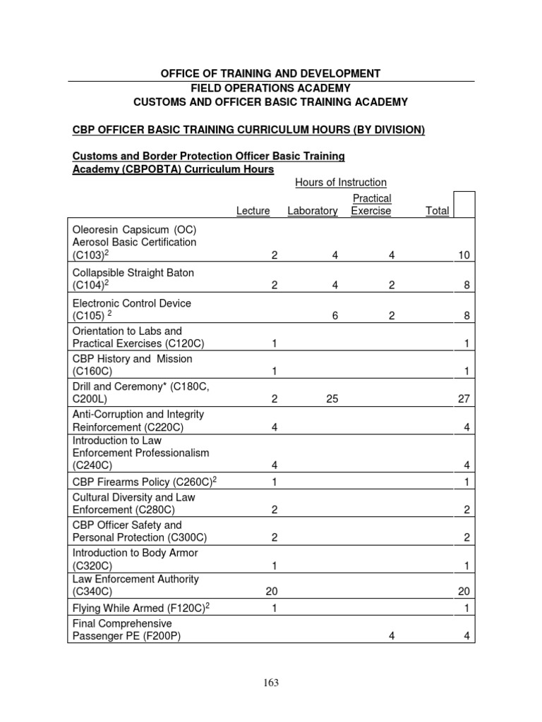 CBP Officer Basic Training Overview | PDF | U.S. Customs And Border ...