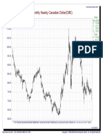 Canadian dollar.pdf