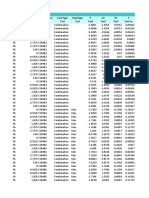 Table: Element Forces - Frames Frame Station Outputcase Casetype Steptype P V2 V3 T