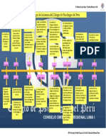 Trabajo 6 Linea de Tiempo de La Historia Del Colegio de Psicólogos Del Perú