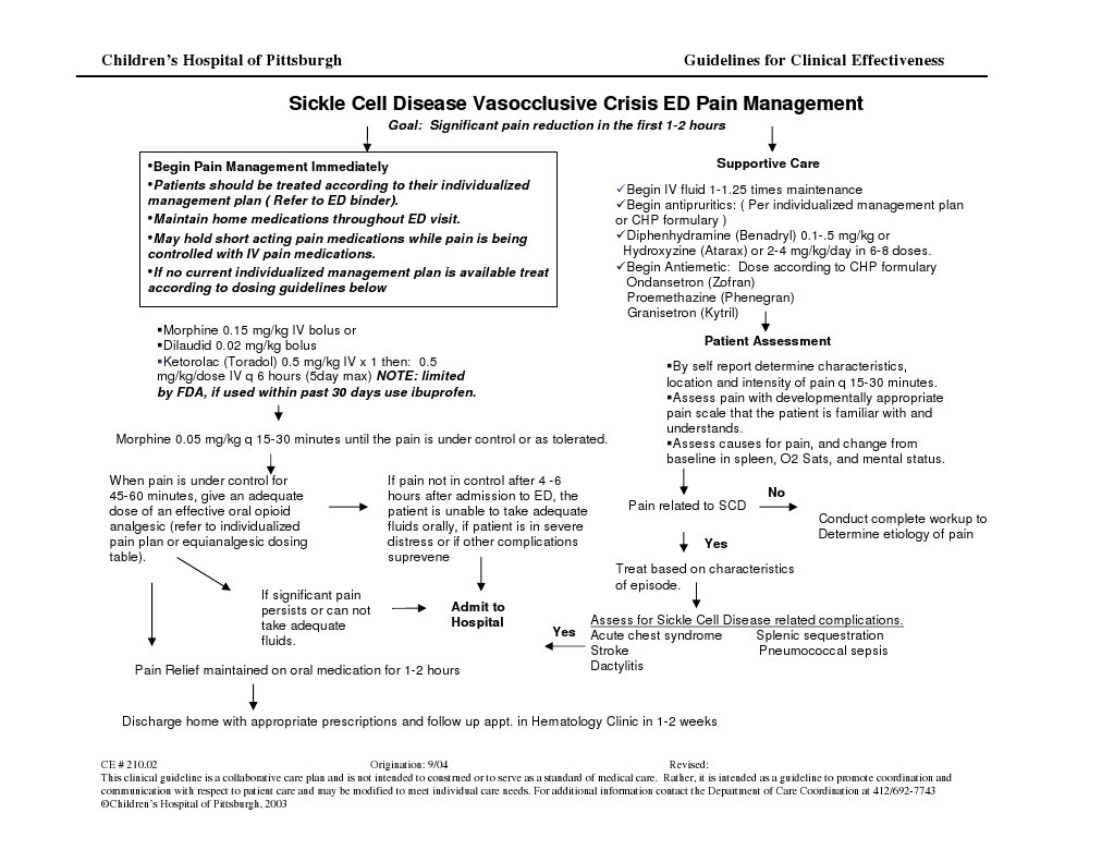 Sickle Cell Disease ED Vasocclusive Crises Pain Management Guideline ...