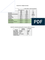 Informe almibar cuadros 1-2