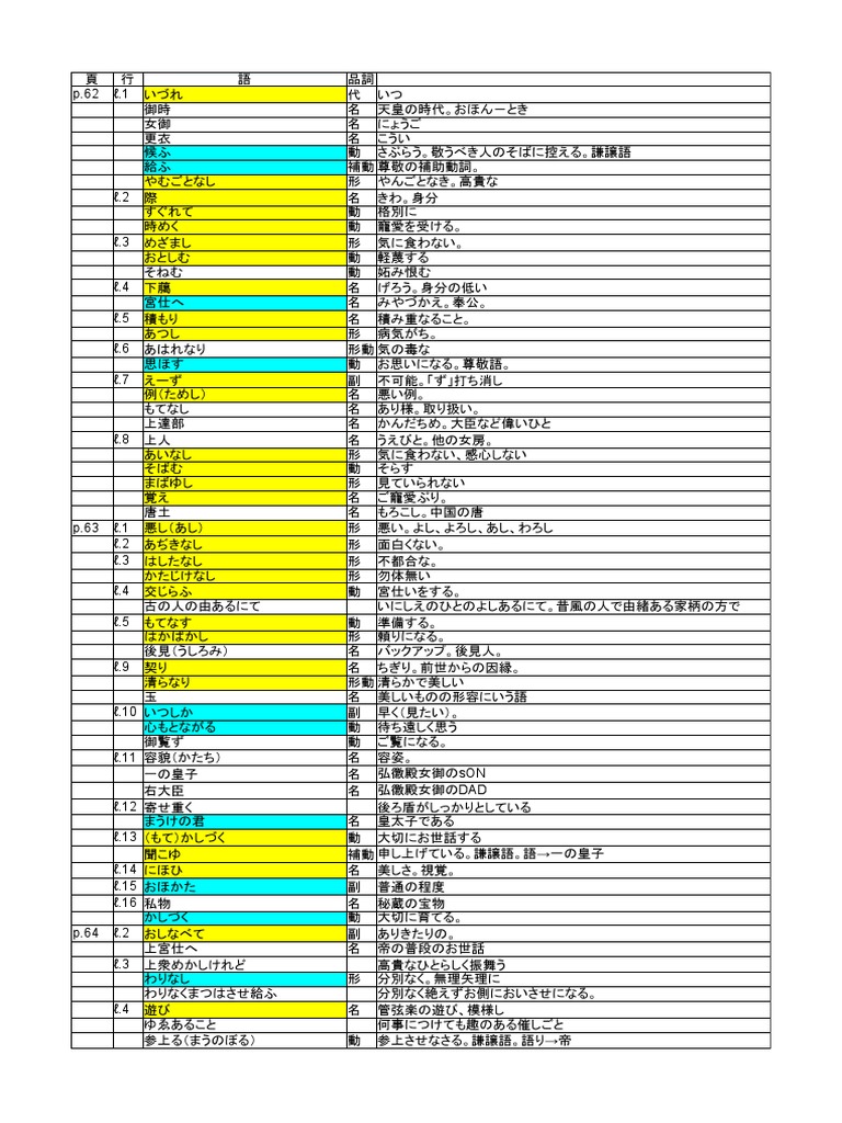 古典 意味調べ シート1 Pdf