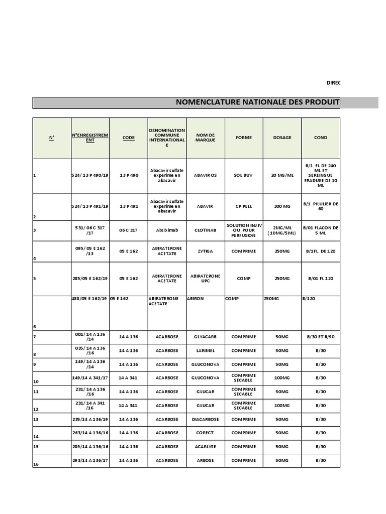 Nomenclature Au 31 Dcembre 19 Pdf Compose Binaire De L Hydrogene Pharmacologie