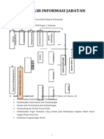 Formulir Informasi Jabatan A, N Pance Ambanaga