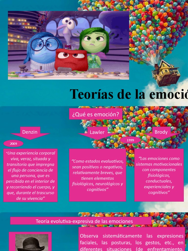 Teorias de La Emoción | PDF | Las emociones | Cerebro