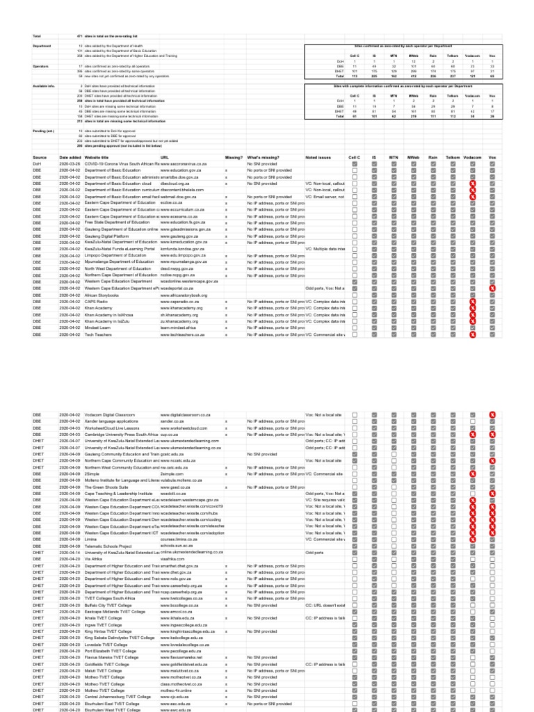 Zero-Rated Educational Websites List | PDF | Moodle | Educational ...